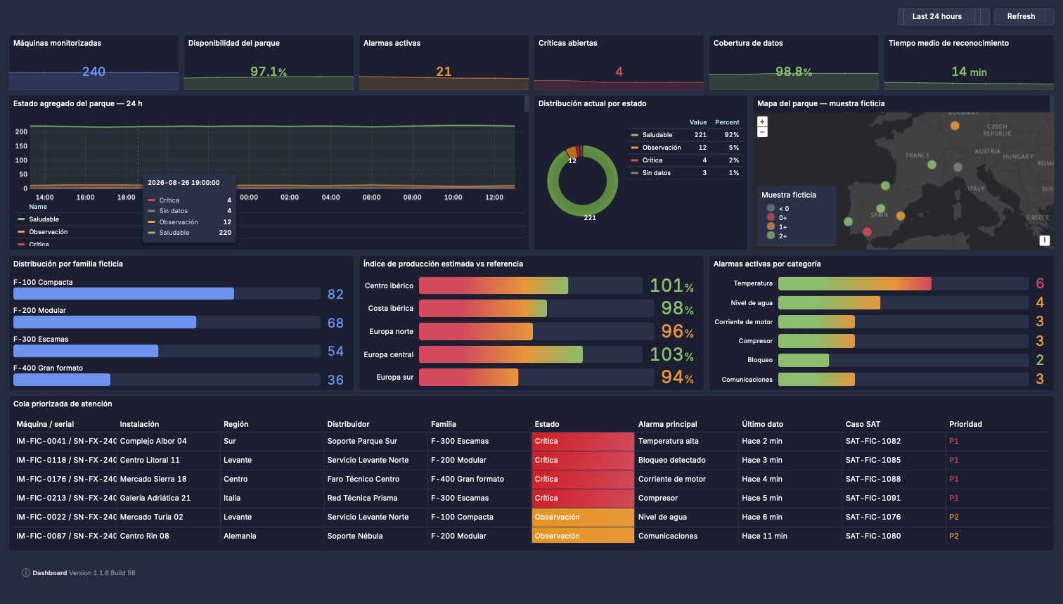 Top section of an illustrative PulseBoard commercial ice equipment fleet dashboard