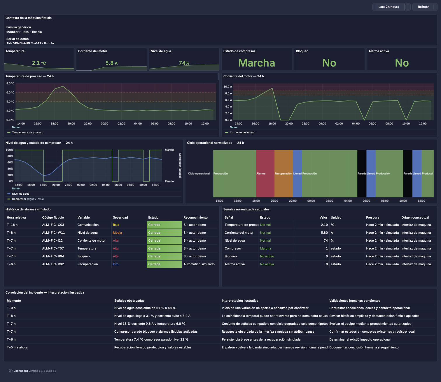 Top section of an illustrative PulseBoard commercial ice machine diagnosis dashboard