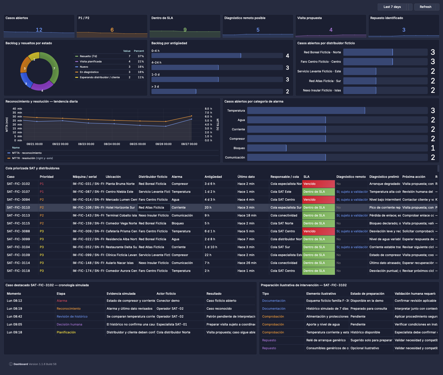 Top section of an illustrative PulseBoard commercial ice equipment service and distributor dashboard