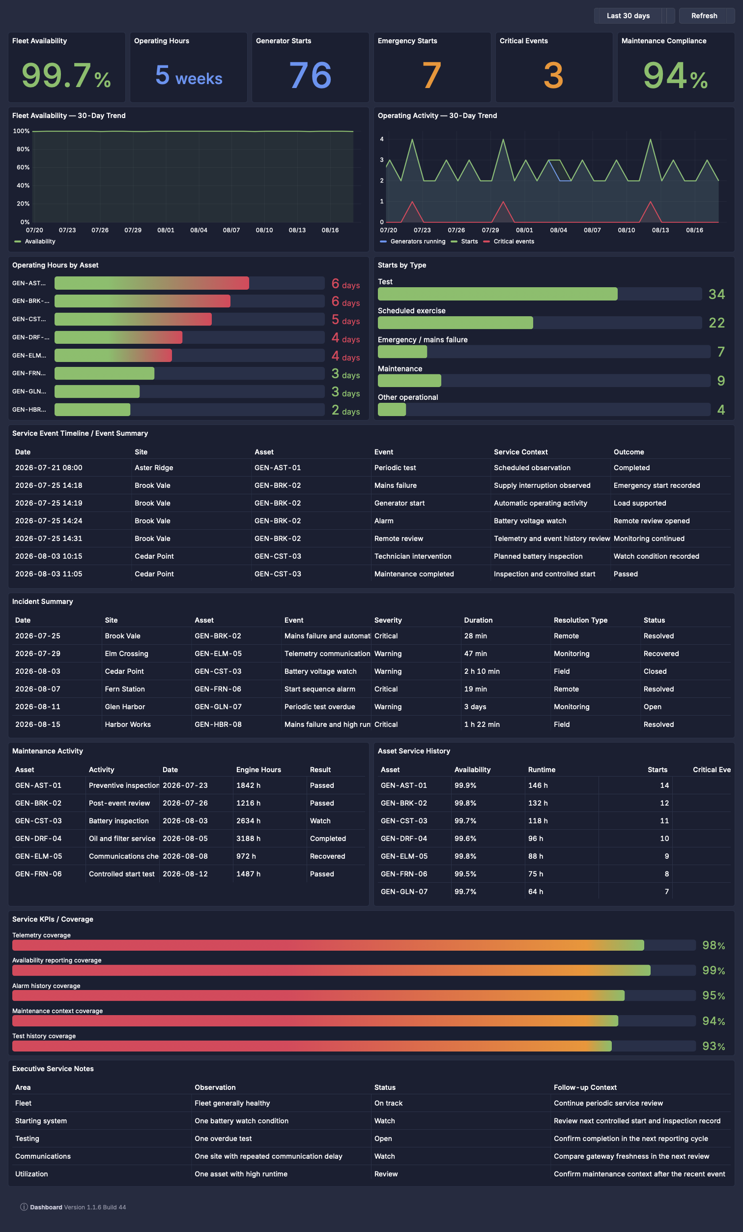 Top section of a PulseBoard generator customer service report