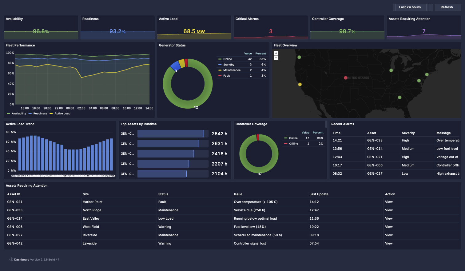 Top section of a PulseBoard generator fleet command center
