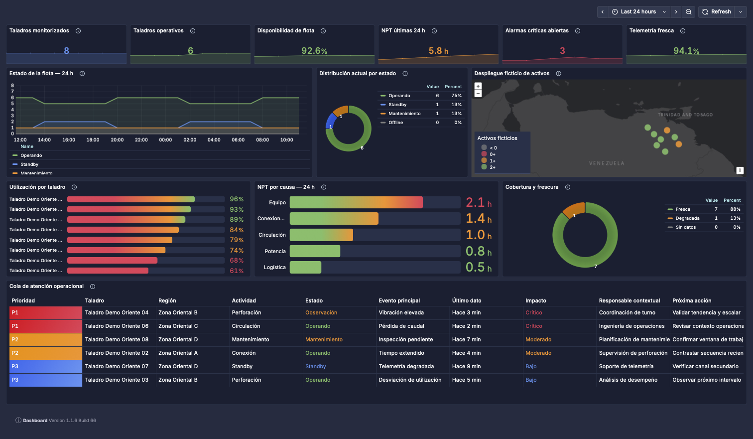 Top section of an illustrative PulseBoard drilling fleet operations center