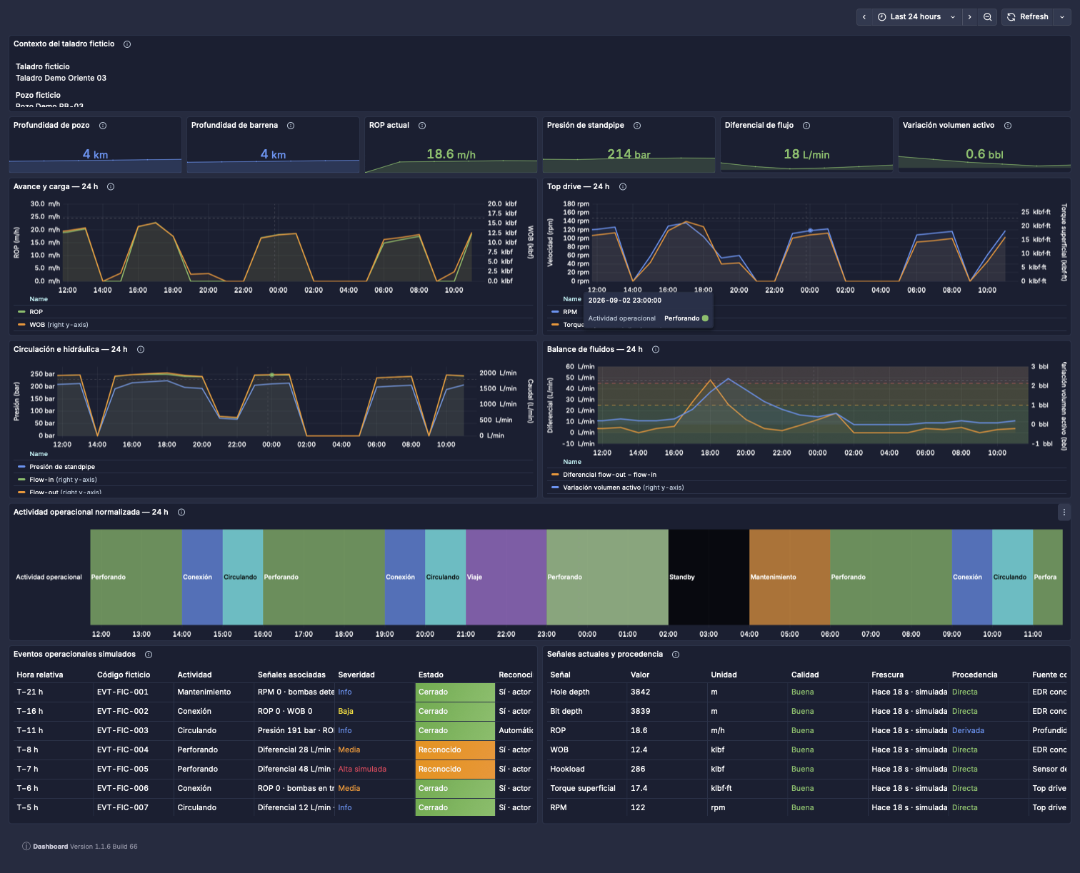 Top section of an illustrative PulseBoard rig operations dashboard