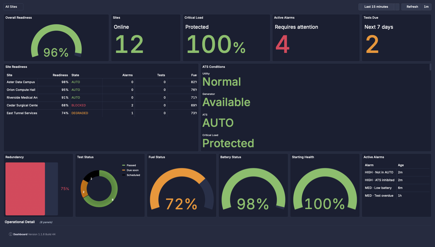 Pulseboard critical power readiness dashboard example for continuous operational visibility