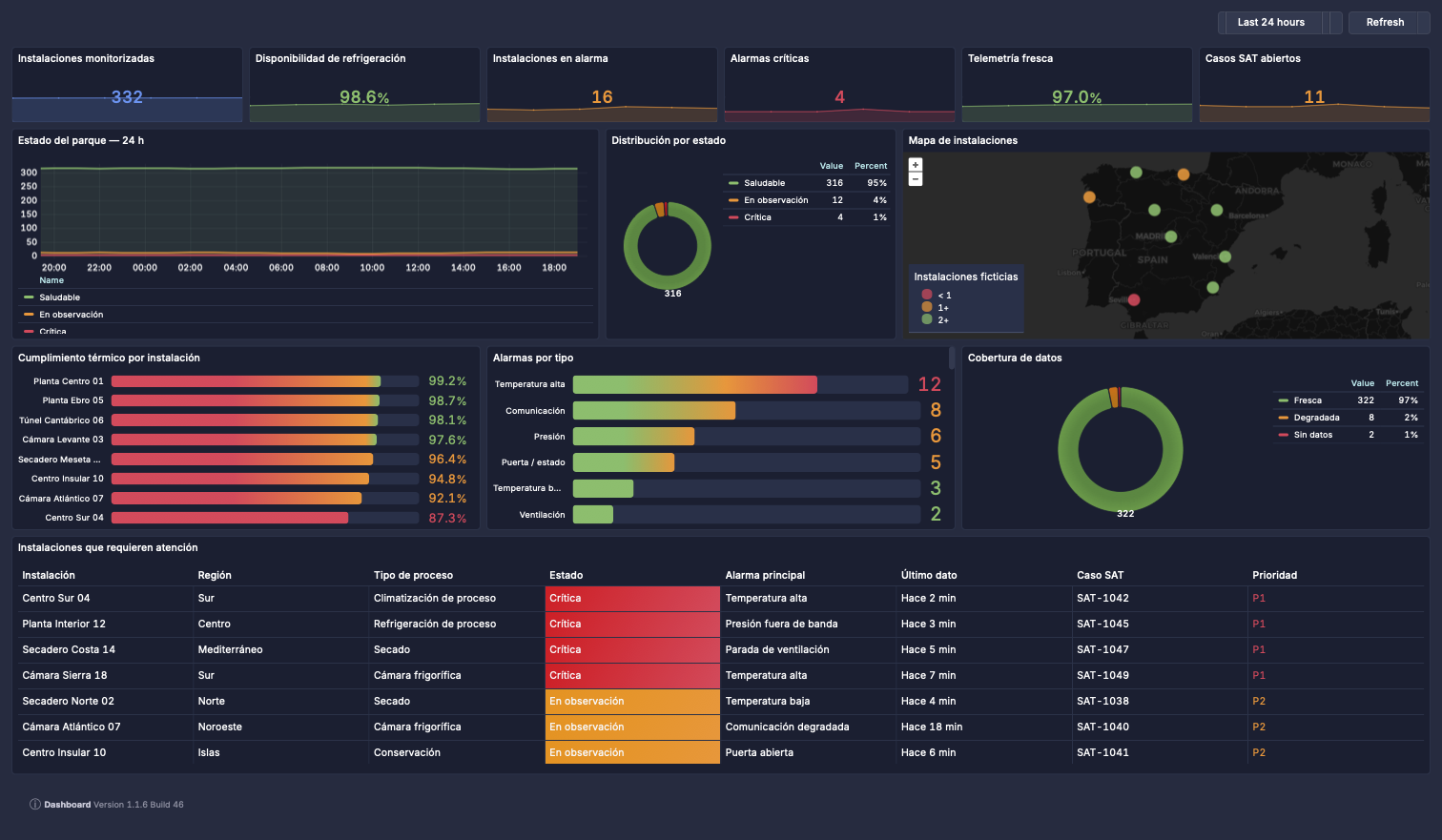 Pulseboard fleet operations dashboard example