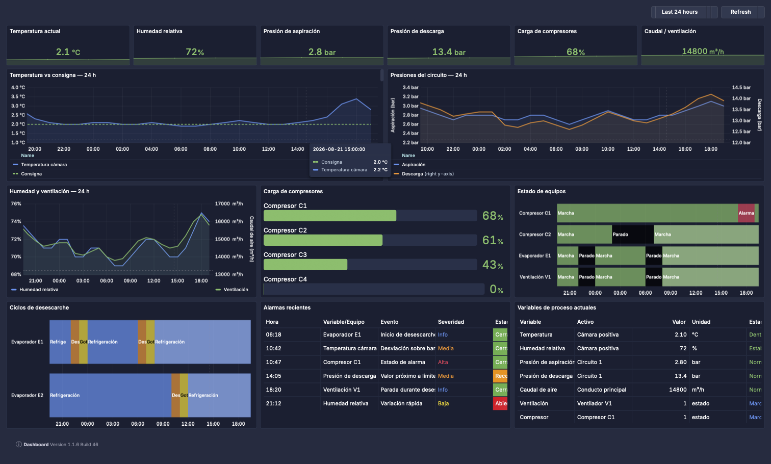 Pulseboard installation detail dashboard example for browser-based operational review