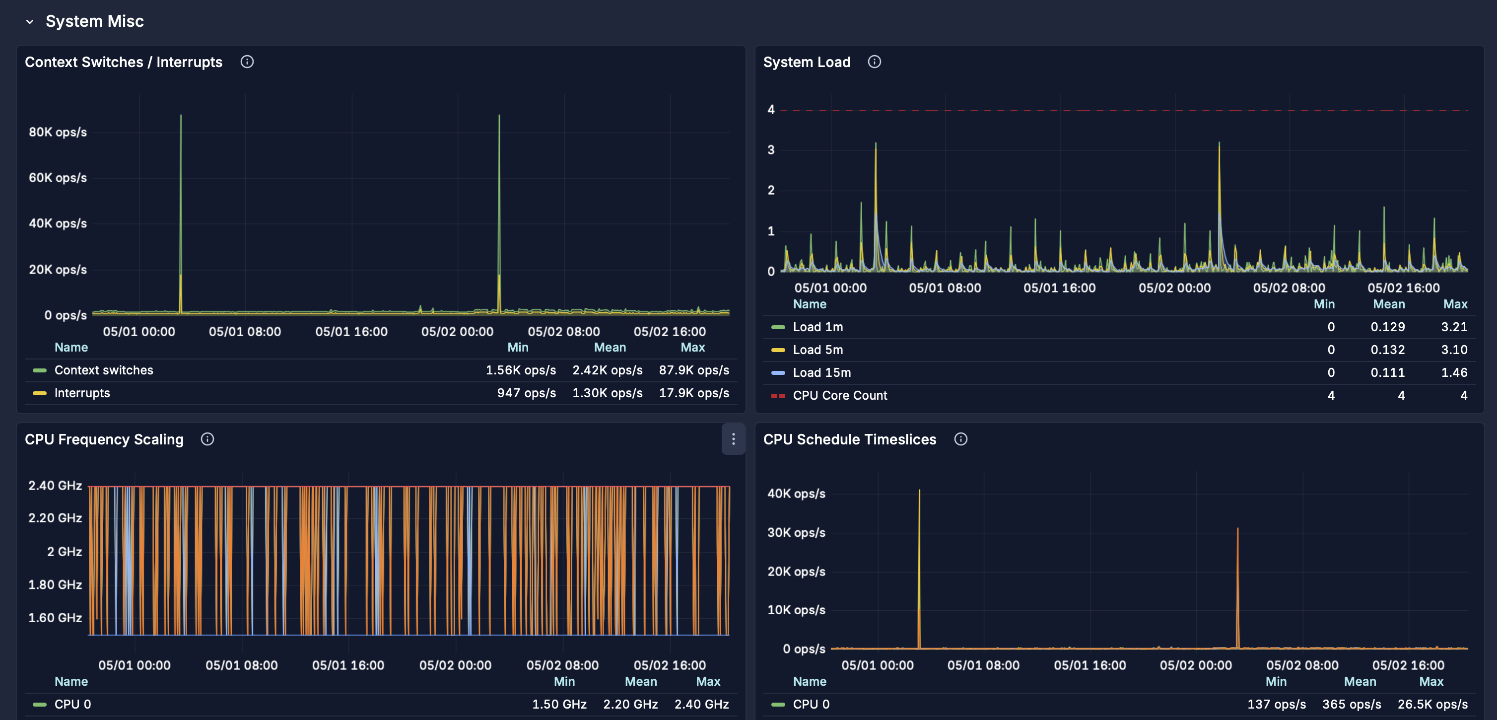 Pulseboard at the desk dashboard example for shared service monitoring