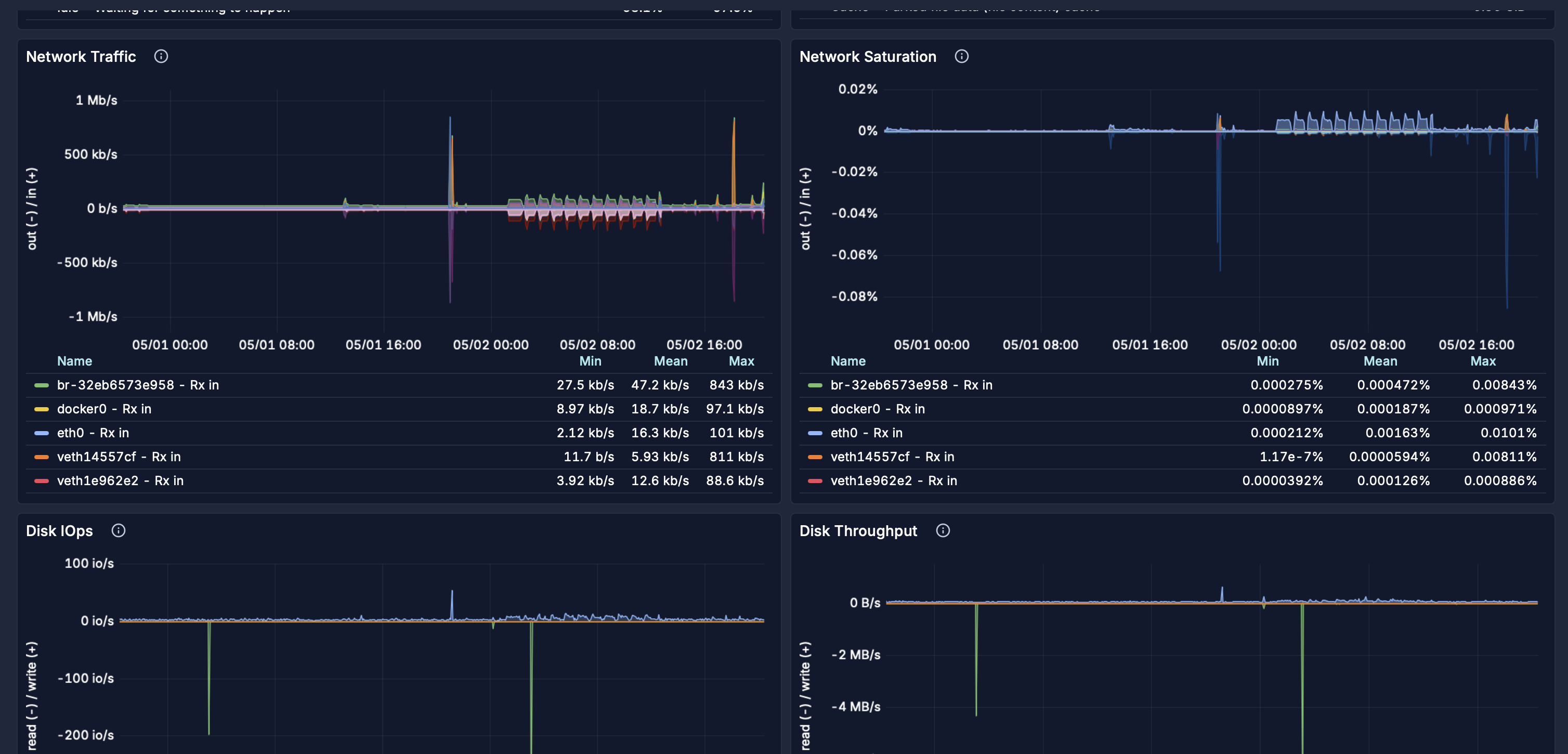 Pulseboard at the desk dashboard example for continuous operational visibility