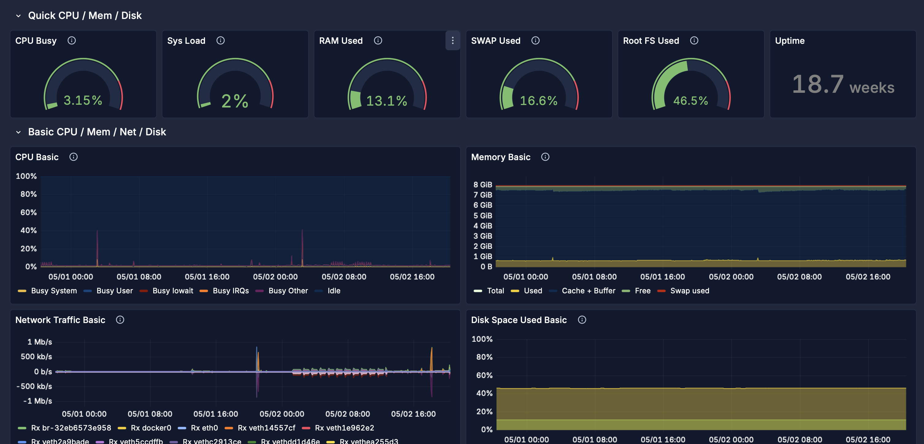 Pulseboard at the desk secure dashboard example