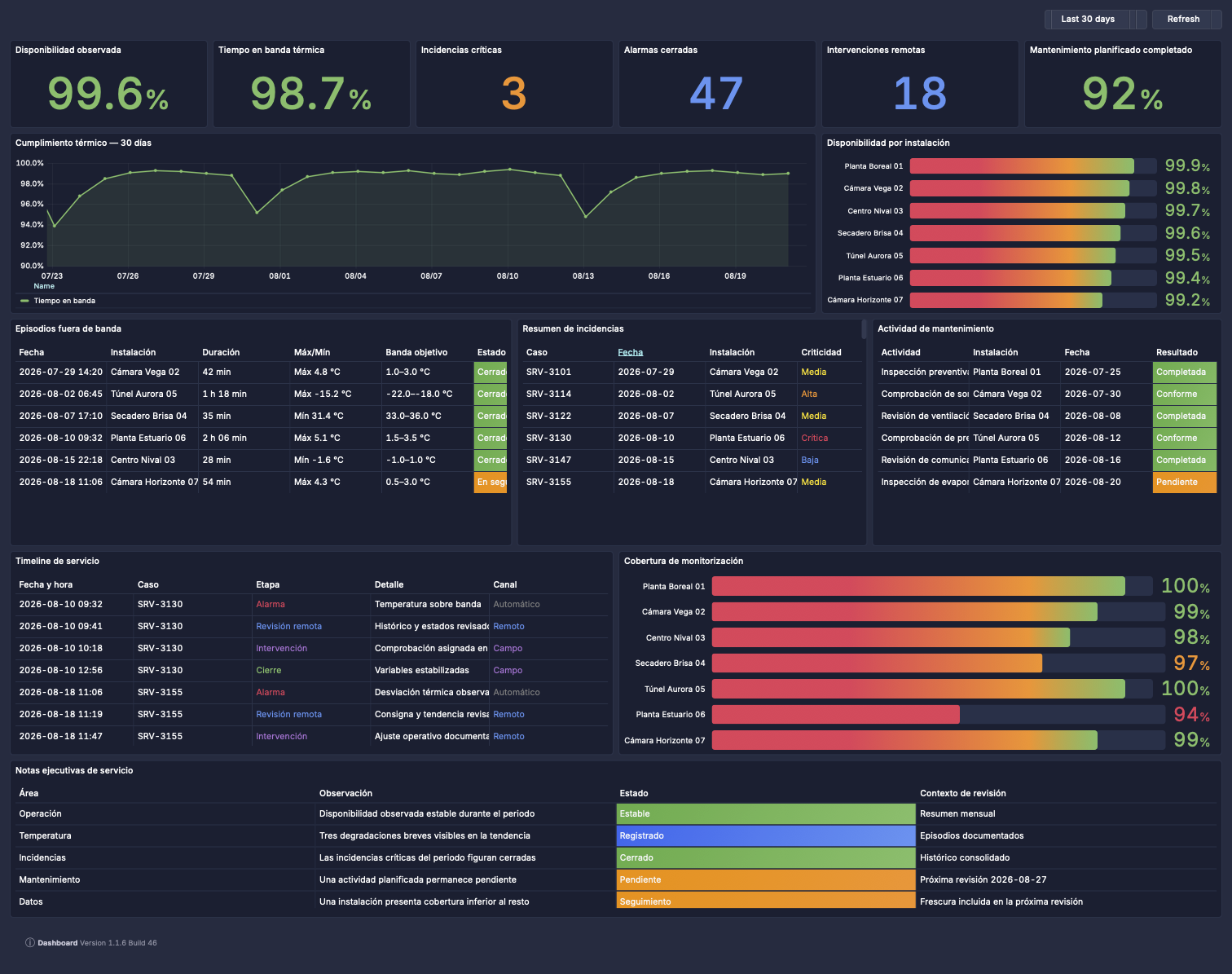 Pulseboard service report dashboard example for investigating operational changes
